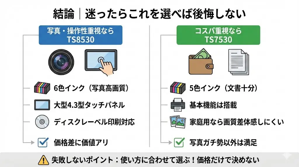 「TS8530とTS7530、結局どっちがいいの？」と迷っていませんか？
価格差はあるものの、スペック表だけでは違いが分かりづらいですよね。