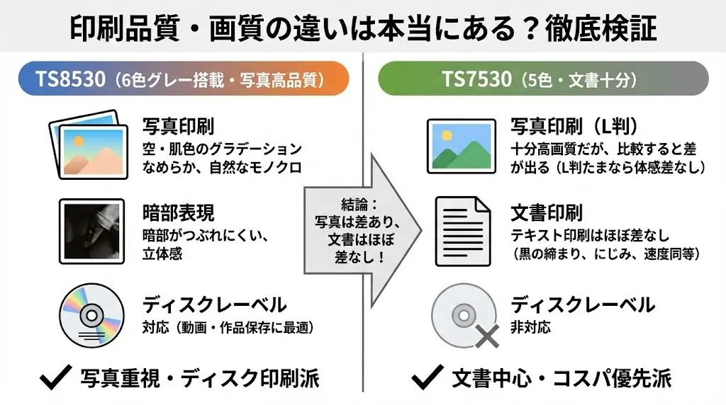 TS8530とTS7530印刷品質・画質の違いは本当にある？