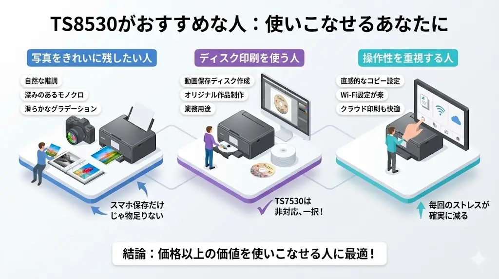 TS8530とTS7530ここまで比較してきましたが、「じゃあ自分はどっち？」と迷いますよね。
TS8530は万人向けではありません。