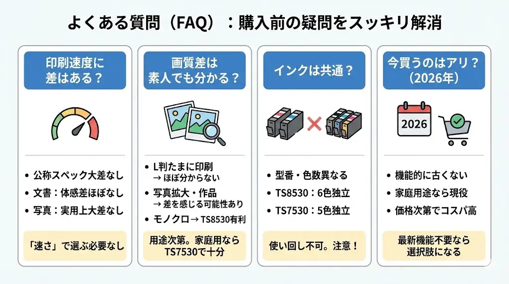 TS8530とTS7530購入前によくある疑問をまとめました。
迷いやすいポイントをここで解消しておきましょう。