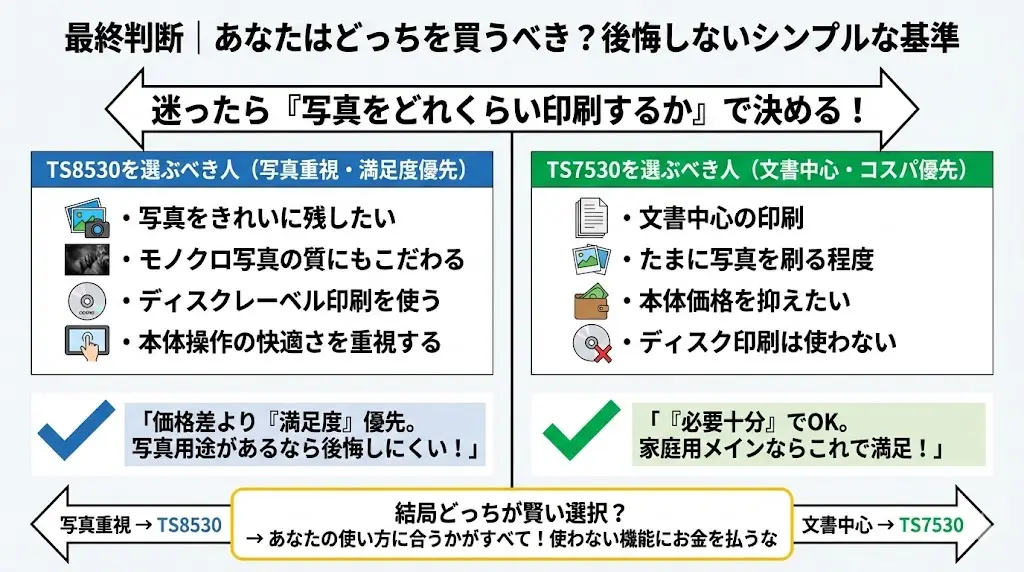 TS8530とTS7530最終判断｜あなたはどっちを買うべき？