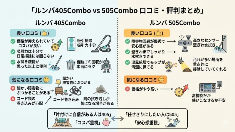 405Comboの良い口コミ
