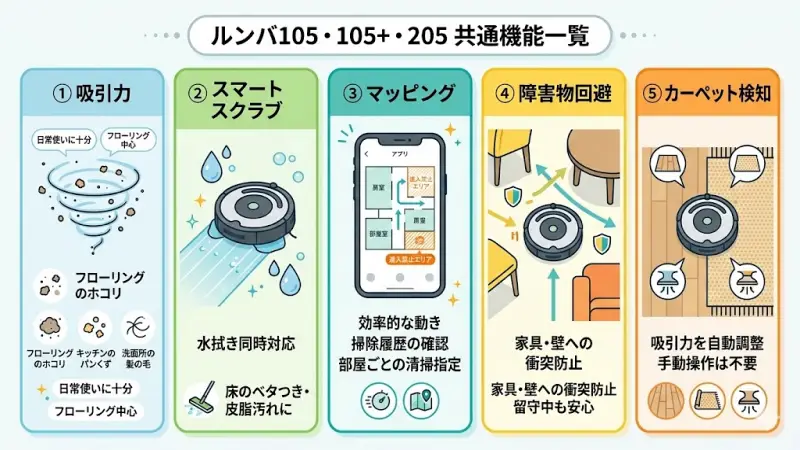 ルンバ105・105+・205の共通機能