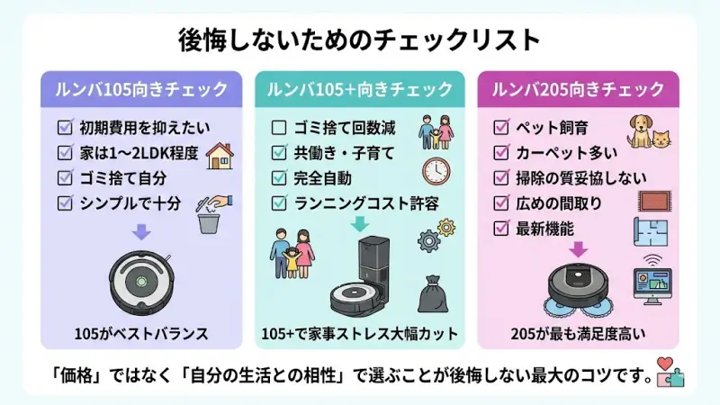 ▶ ルンバ105向きチェック