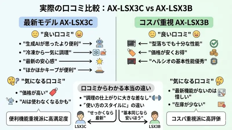 AX-LSX3Cの口コミ
