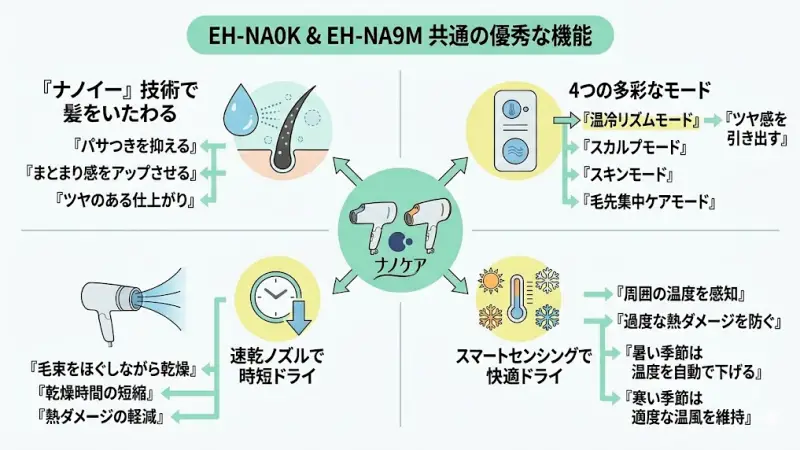 EH-NA0KとEH-NA9Mの違いを詳しく解説【最重要ポイント】