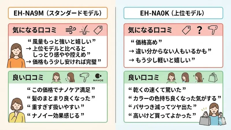 EH-NA0KとEH-NA9Mには共通する優秀な機能も数多くあります。