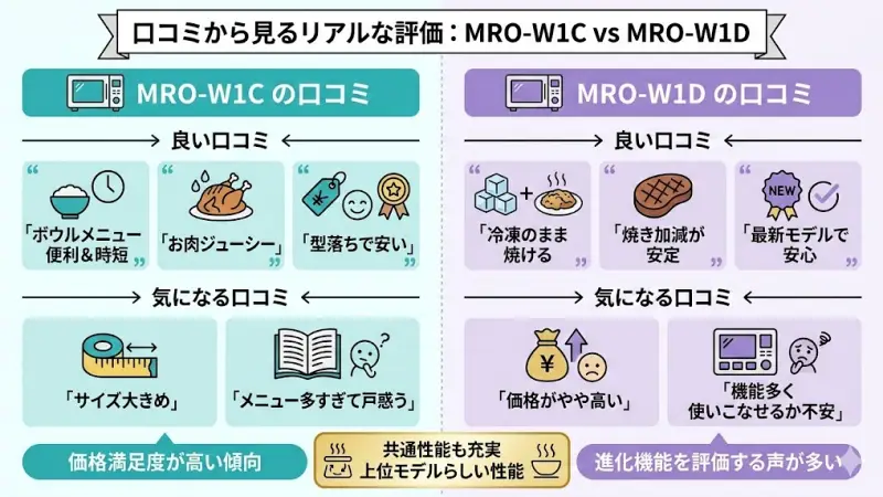 MRO-W1Cの口コミ