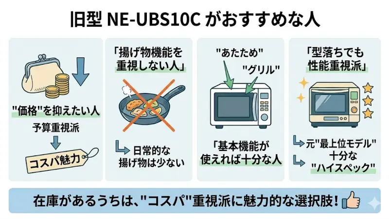 旧型NE-UBS10Cがおすすめな人