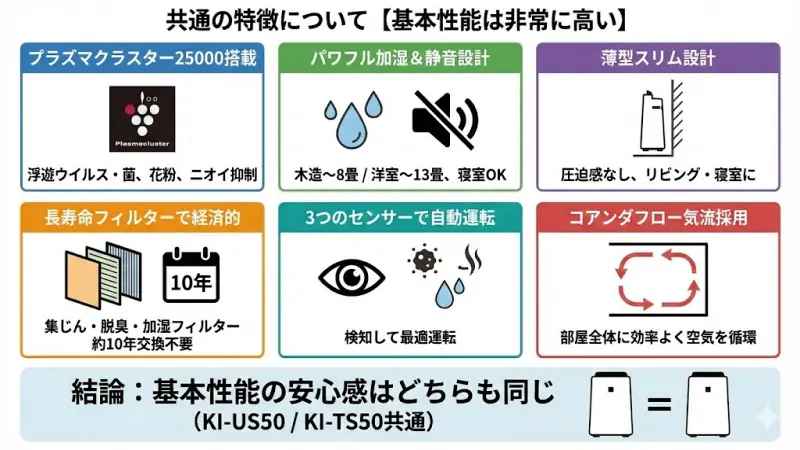 プラズマクラスター25000の効果