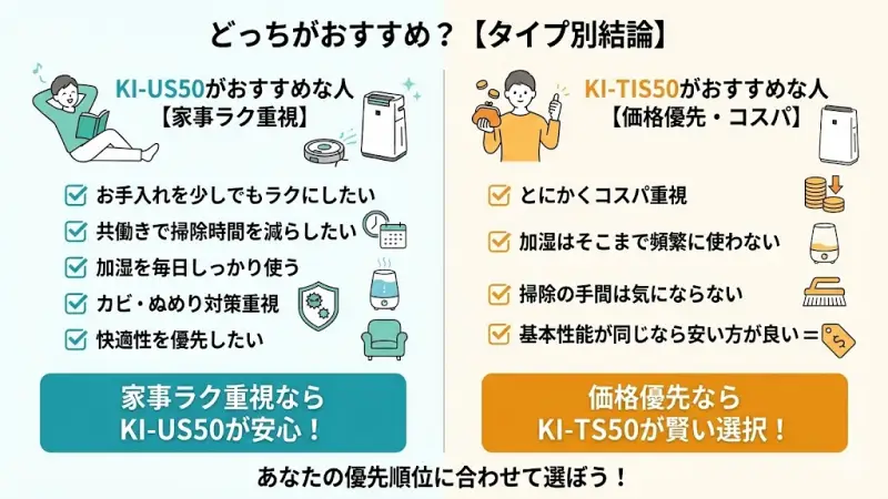 KI-US50がおすすめな人