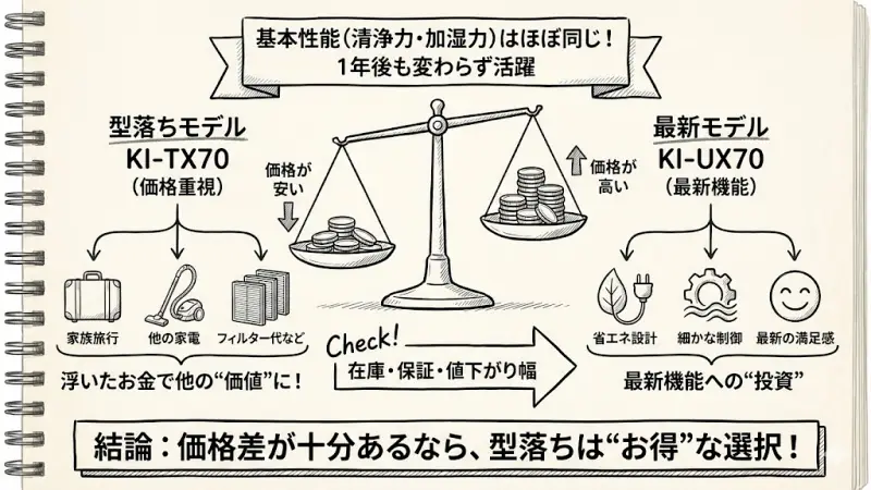 プラズマクラスターNEXT
加湿量750mL/h
適用畳数 約31畳
