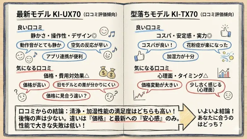 KI-UX70の評価(発売直後レビュー)