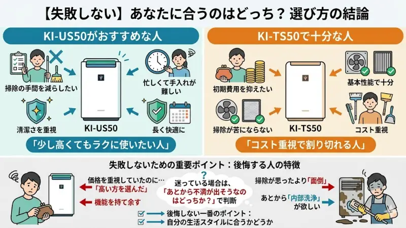 KI-US50が向いている人