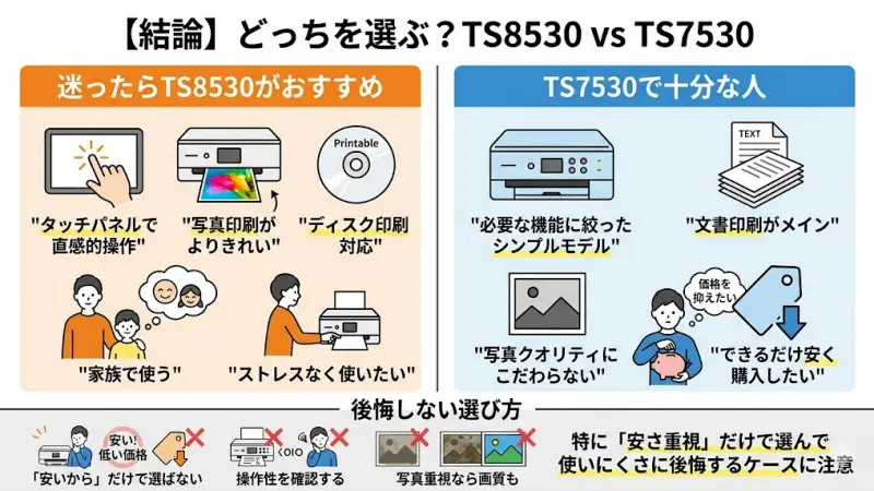 迷ったらTS8530、コスパ重視ならTS7530を選べばOKです。