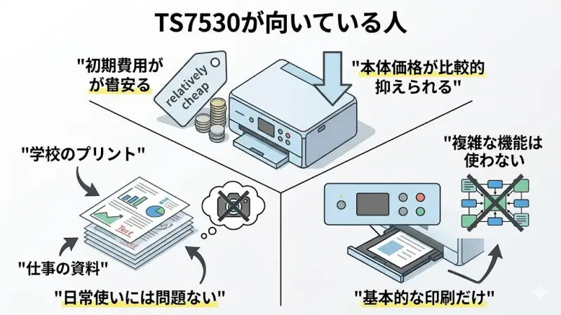 TS7530が向いている人