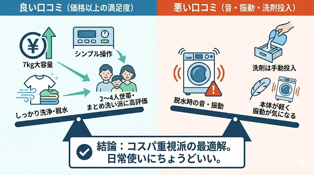 ITW-70A01-Wの口コミ総評|結論から言うとコスパ重視派の最適解