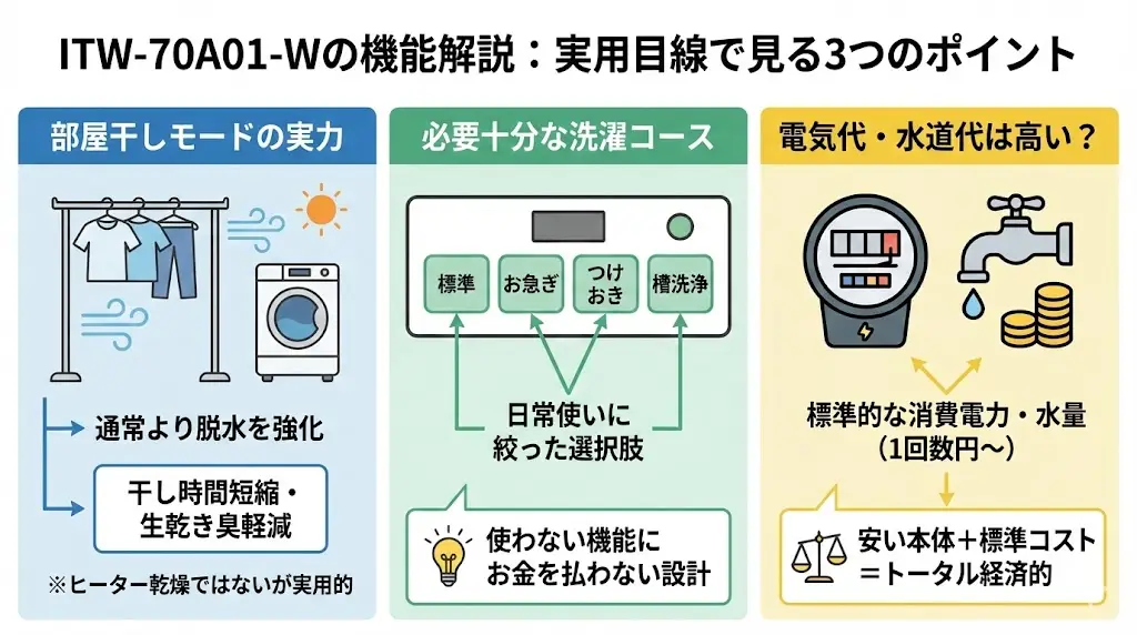 ITW-70A01-Wの機能をわかりやすく解説
