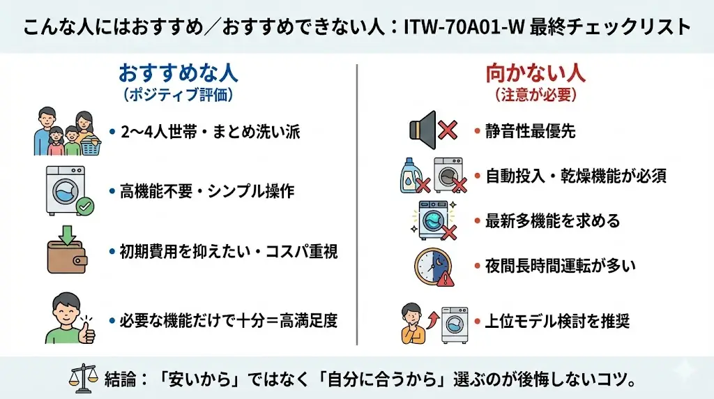 ITW-70A01-Wが向いている人・向いていない人を整理します。