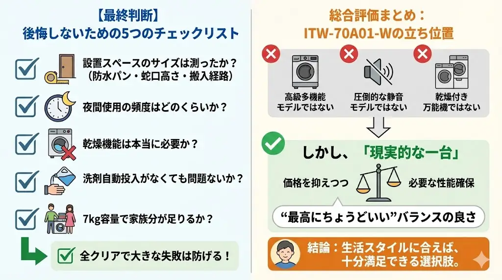 ITW-70A01-Wは、
高級多機能モデルではない
圧倒的な静音モデルでもない
乾燥付きの万能機でもない