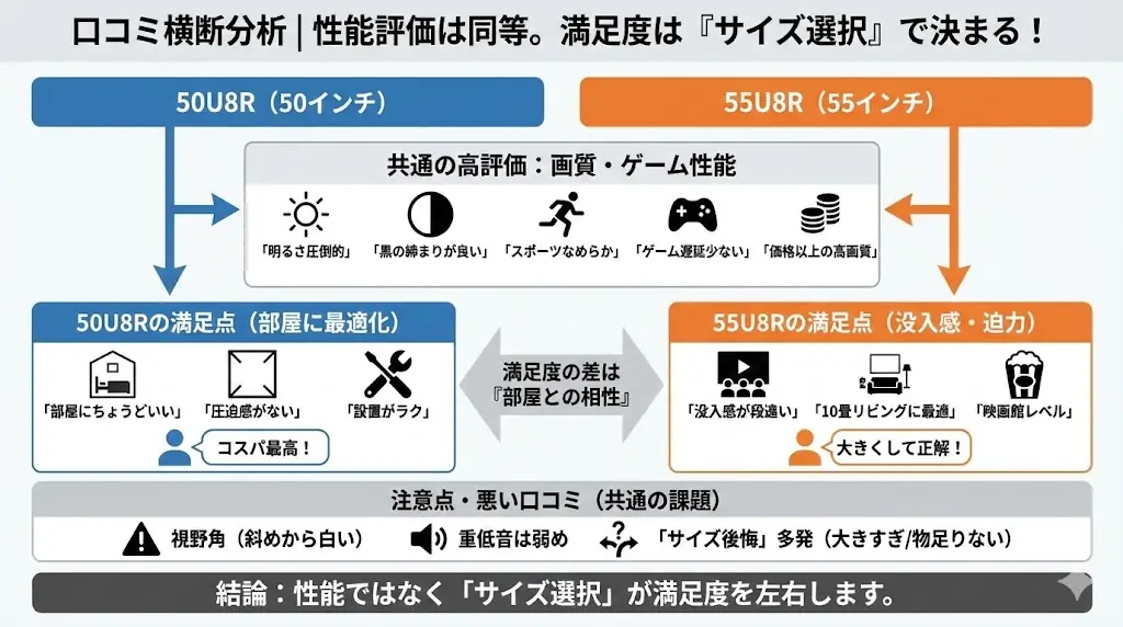 Mini LEDの明るさが圧倒的
黒の締まりが良い
スポーツがなめらか
ゲーム遅延が少ない
価格以上の高画質