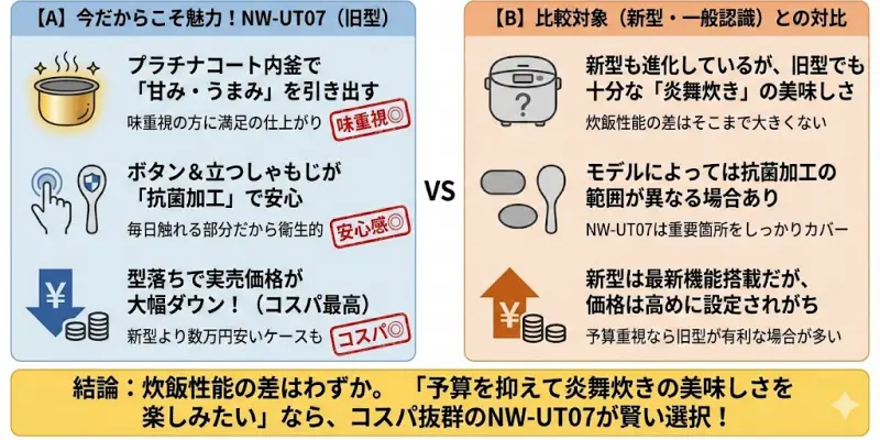 NW-UT07（旧型）ならではのメリット