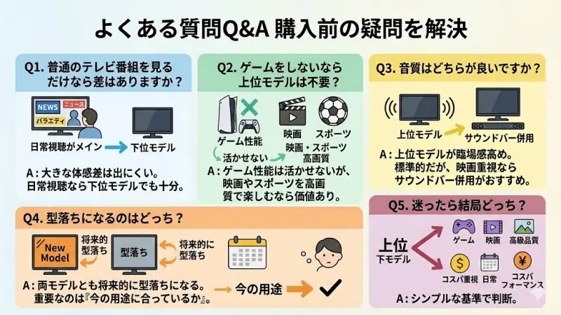 普通のテレビ番組を見るだけなら差はありますか?
