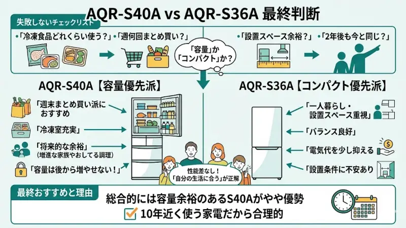 最終判断｜あなたに合うのはどっち？
