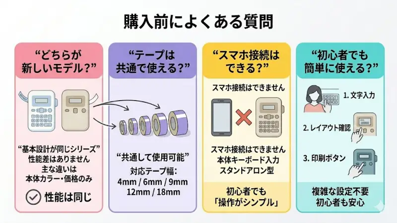 SR170AMとSR170はどちらが新しいモデル？