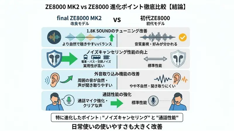 final ZE8000 MK2の進化ポイント