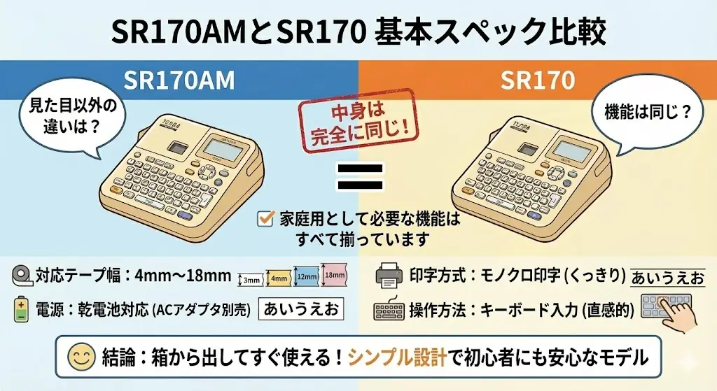 SR170AMとSR170の基本スペック比較