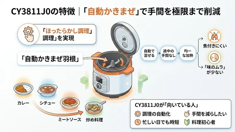 CY3811J0の特徴｜自動かきまぜで「ほったらかし調理」ができる