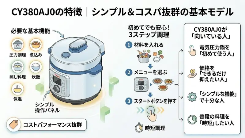 CY380AJ0の特徴｜シンプルでコスパの良いモデル
