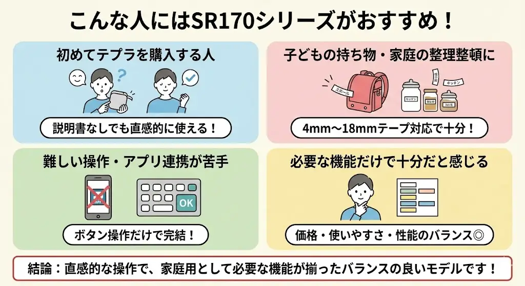SR170AM・SR170は、機能を絞った家庭向け・初心者向けのラベルライターです。そのため、次のような方には特に相性が良いモデルと言えます。