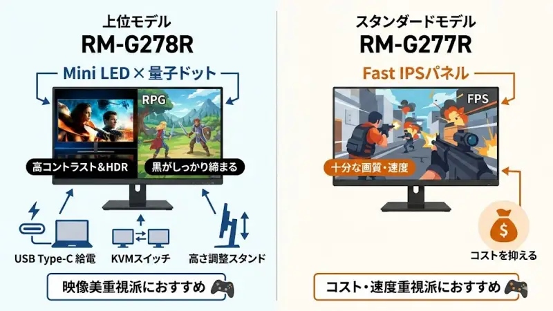 RM-G278RとRM-G277Rの違いを先に結論