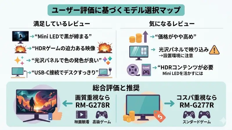 RM-G278Rは高性能なゲーミングモニターとして注目されていますが、実際の使用感が気になる方も多いと思います。