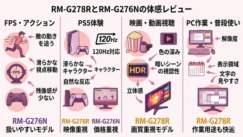 RM-G278RとRM-G276Nの体感レビュー