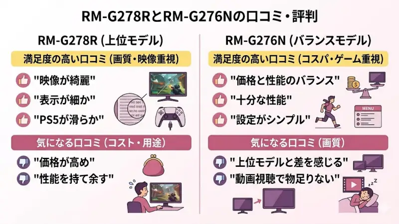 RM-G278RとRM-G276Nの口コミ・評判