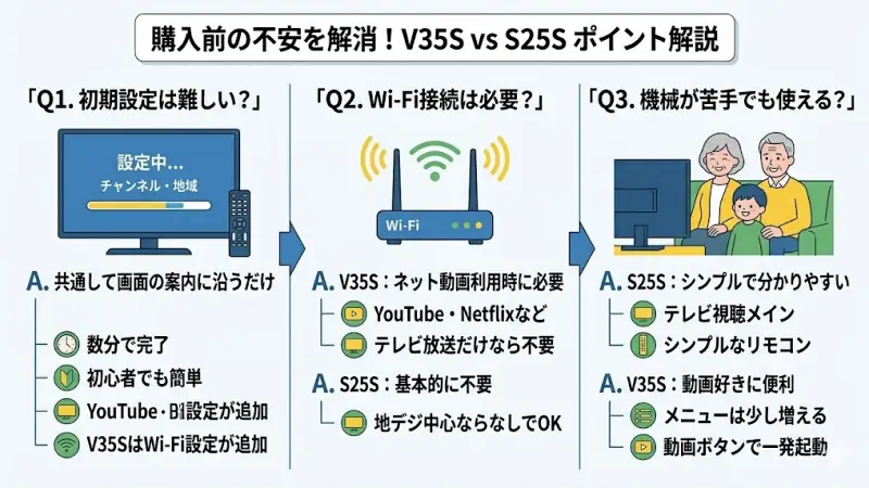 V35SとS25Sを購入する前に多くの人が気になるポイントをまとめました。