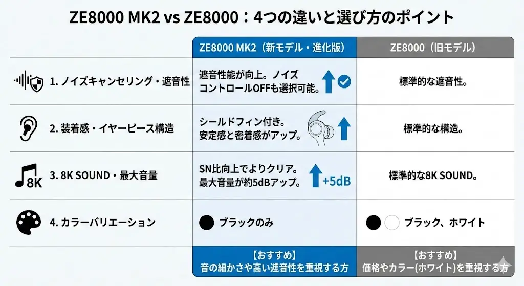 ZE8000 MK2とZE8000の違いはこの4点