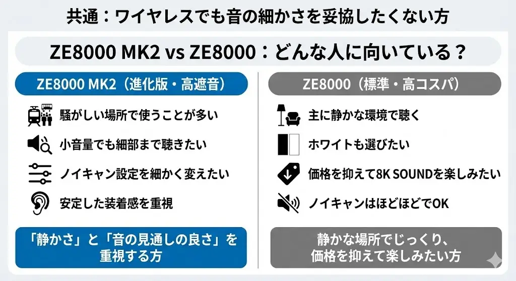 ZE8000 MK2とZE8000はどんな人に向いたイヤホン？