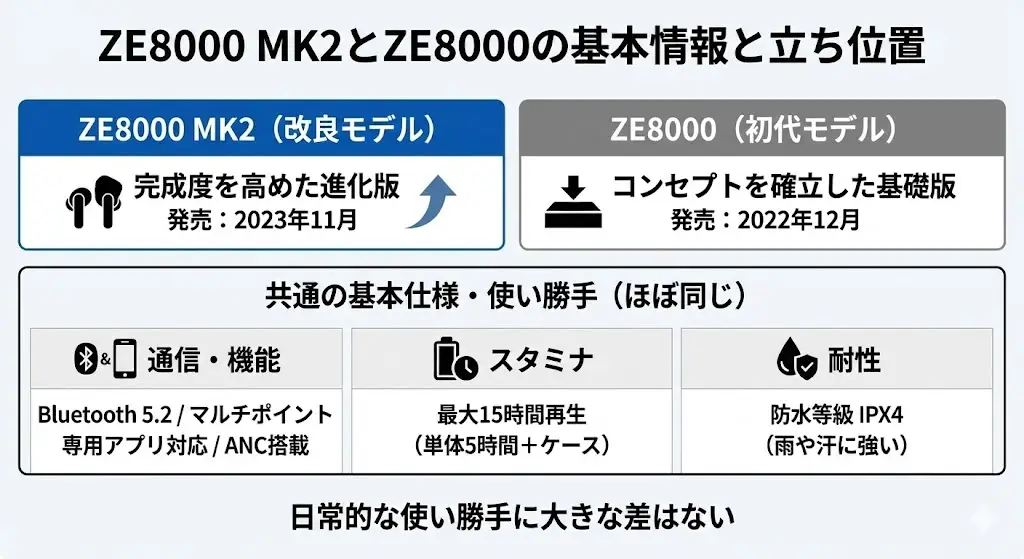 ZE8000 MK2とZE8000の基本情報