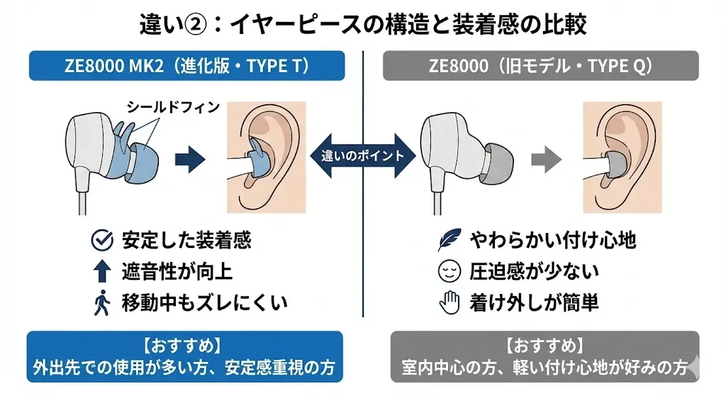 違い② イヤーピースの構造と装着感