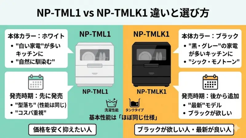NP-TML1とNP-TMLK1の違いを詳しく解説