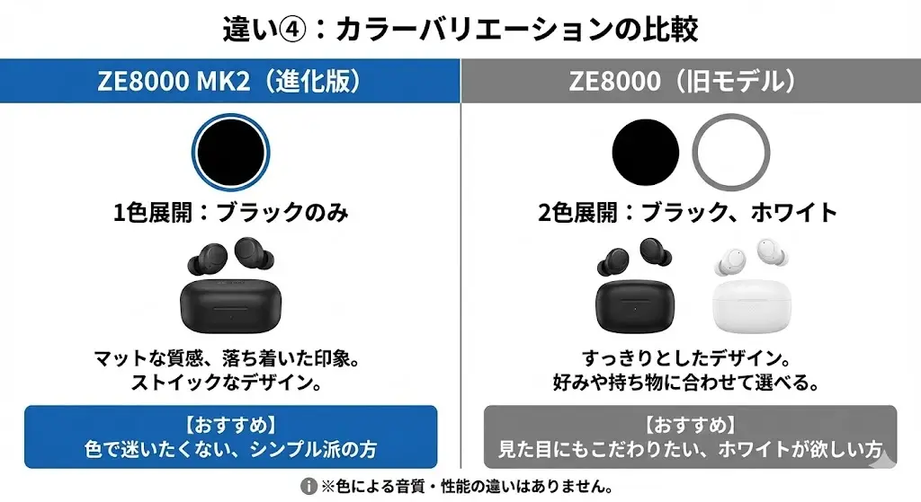 ここまで、ZE8000 MK2とZE8000の違いを項目ごとに見てきました。ここでは、それらを一覧表にまとめ、全体像を分かりやすく整理します。
