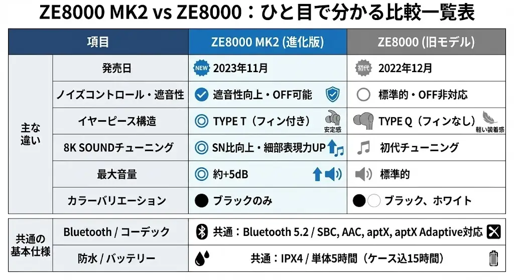 違い④ カラーバリエーション