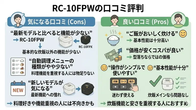 RC-10FPWの口コミ評判