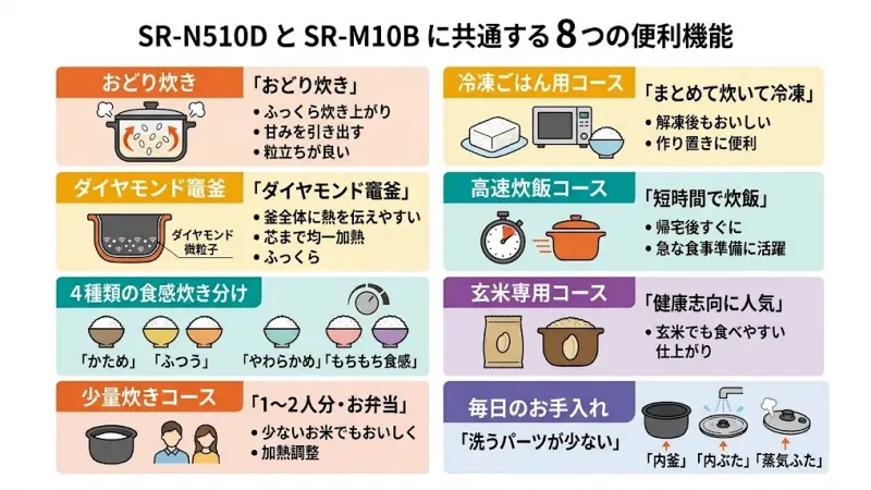 SR-N510DとSR-M10Bに共通する便利機能