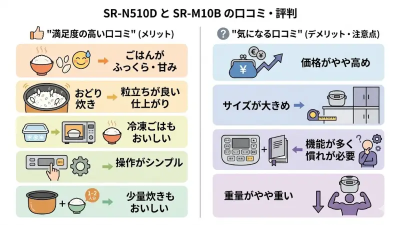 SR-N510DとSR-M10Bの口コミ・評判