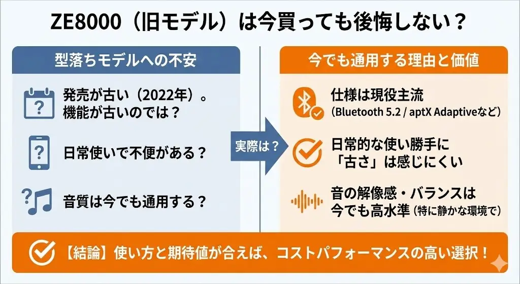 「ZE8000は型落ちモデルだけど、今買っても大丈夫？」と不安に感じる方もいるかもしれません。結論から言うと、使い方と期待値が合っていれば、今でも後悔しにくいモデルです。